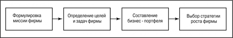 Основы маркетинга Основы маркетинга