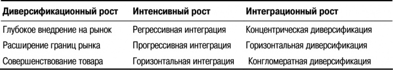 Основы маркетинга Основы маркетинга