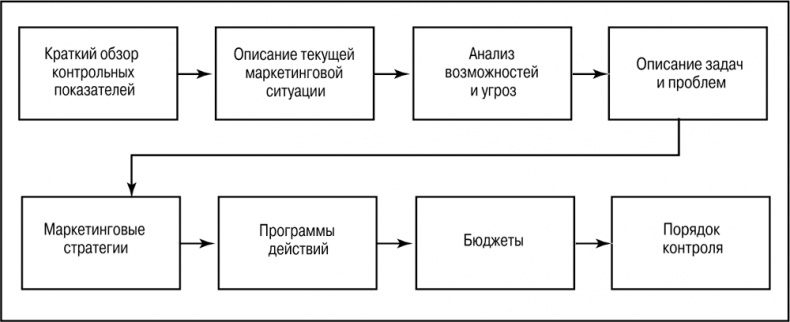Основы маркетинга Основы маркетинга