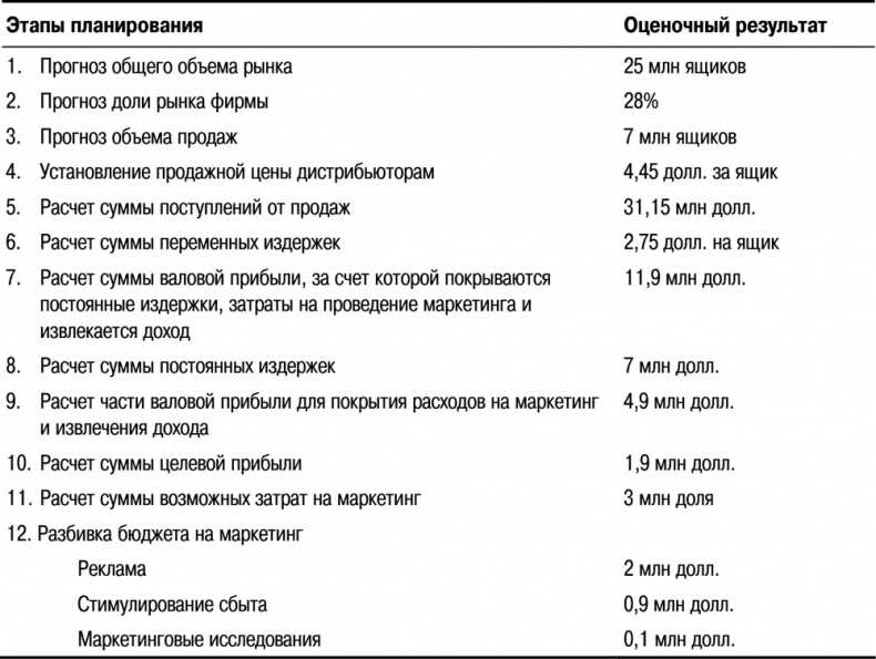 Основы маркетинга Основы маркетинга
