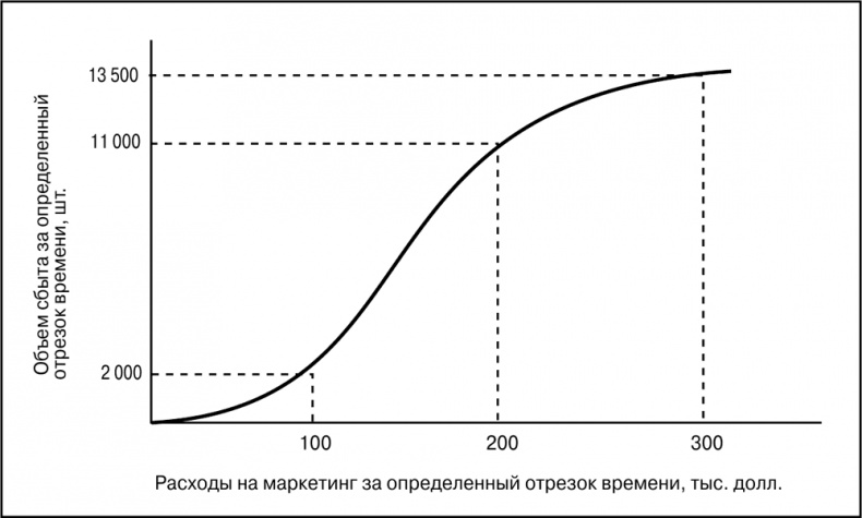 Основы маркетинга Основы маркетинга