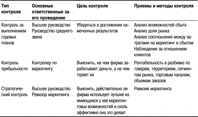 Основы маркетинга Основы маркетинга
