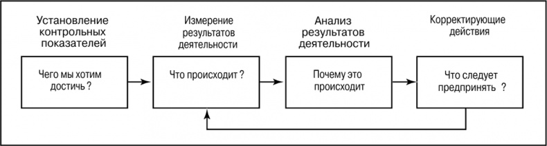 Основы маркетинга Основы маркетинга
