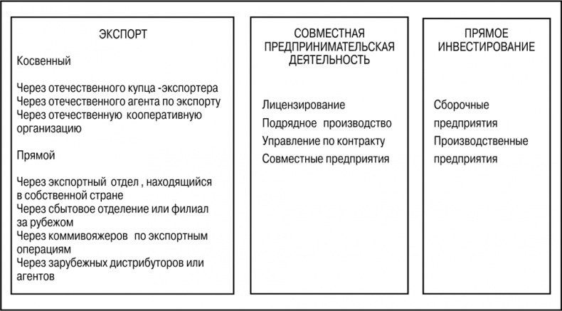 Основы маркетинга Основы маркетинга