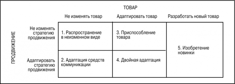 Основы маркетинга Основы маркетинга