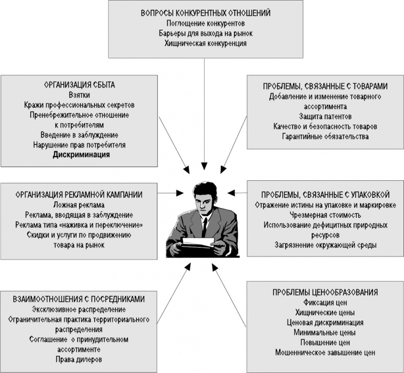 Основы маркетинга Основы маркетинга