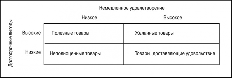 Основы маркетинга Основы маркетинга