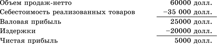 Основы маркетинга Основы маркетинга