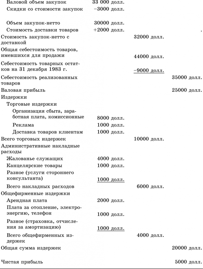 Основы маркетинга Основы маркетинга