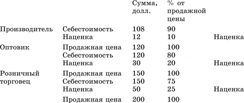 Основы маркетинга Основы маркетинга