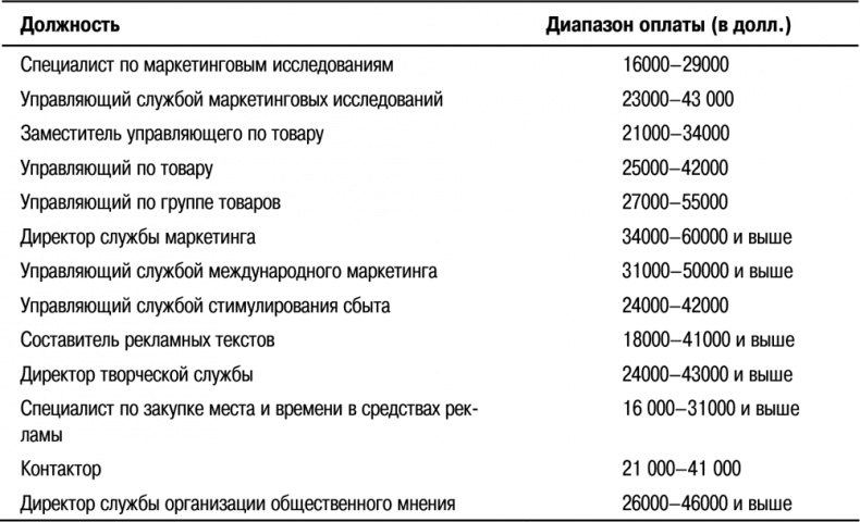 Основы маркетинга Основы маркетинга