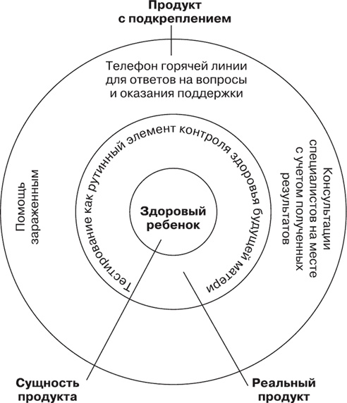 Маркетинг для государственных и общественных организаций Маркетинг для государственных и общественных организаций