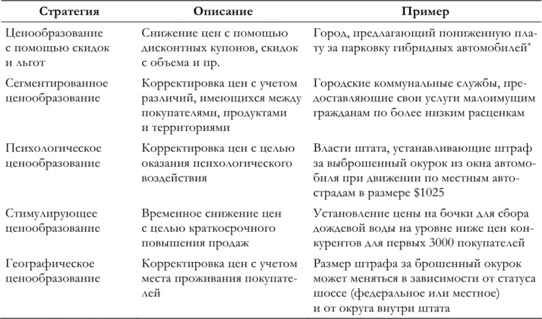Маркетинг для государственных и общественных организаций Маркетинг для государственных и общественных организаций