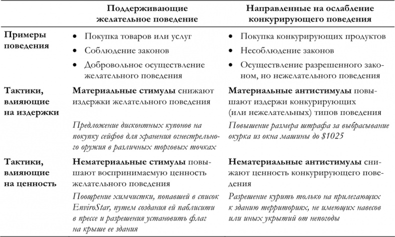 Маркетинг для государственных и общественных организаций Маркетинг для государственных и общественных организаций