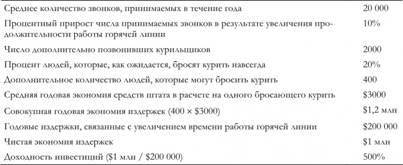 Маркетинг для государственных и общественных организаций Маркетинг для государственных и общественных организаций