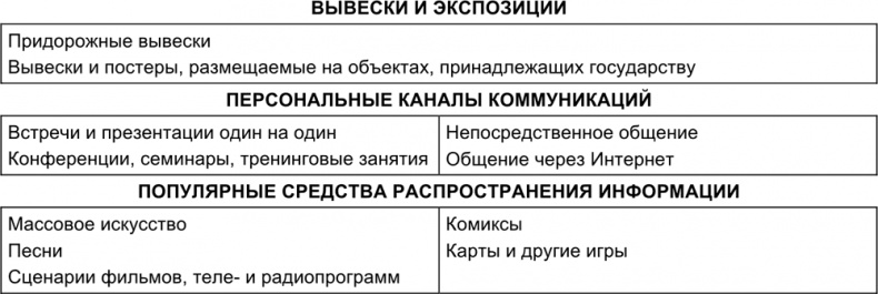 Маркетинг для государственных и общественных организаций Маркетинг для государственных и общественных организаций