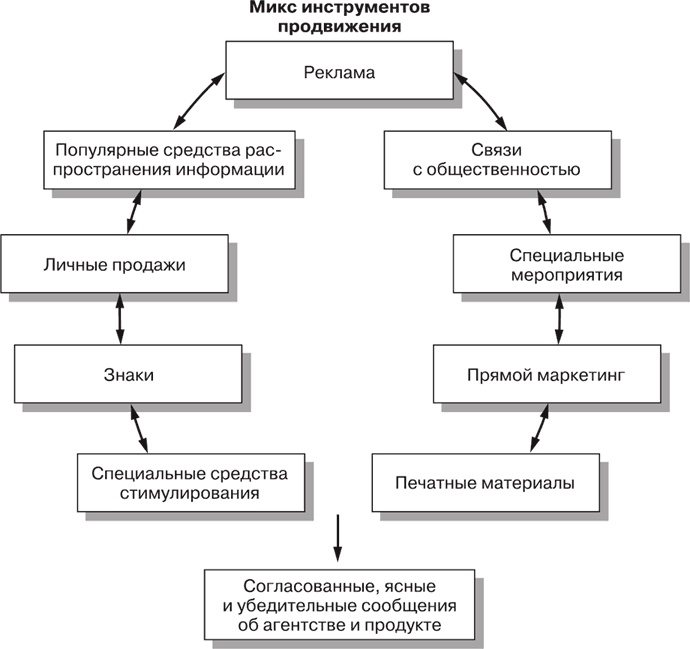 Маркетинг для государственных и общественных организаций Маркетинг для государственных и общественных организаций