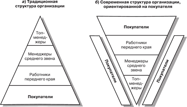 Маркетинг для государственных и общественных организаций Маркетинг для государственных и общественных организаций