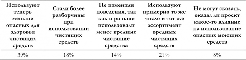 Маркетинг для государственных и общественных организаций