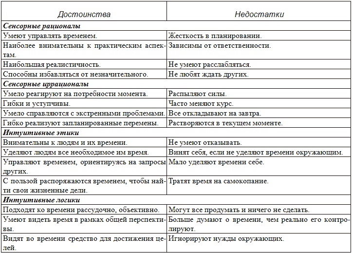 Типы людей и бизнес