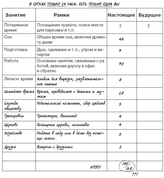 Миф о многозадачности. К чему приводит стремление успеть все Миф о многозадачности. К чему приводит стремление успеть все
