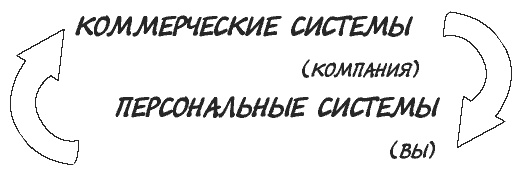 Миф о многозадачности. К чему приводит стремление успеть все Миф о многозадачности. К чему приводит стремление успеть все
