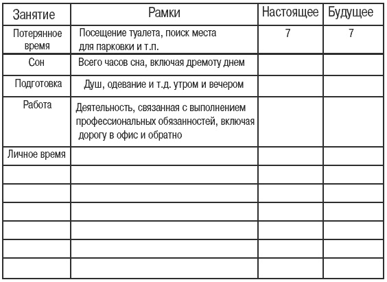 Миф о многозадачности. К чему приводит стремление успеть все Миф о многозадачности. К чему приводит стремление успеть все