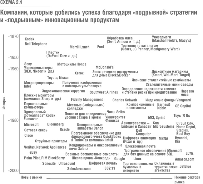 Решение проблемы инноваций в бизнесе. Как создать растущий бизнес и успешно поддерживать его рост Решение проблемы инноваций в бизнесе. Как создать растущий бизнес и успешно поддерживать его рост