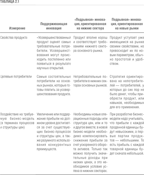 Решение проблемы инноваций в бизнесе. Как создать растущий бизнес и успешно поддерживать его рост Решение проблемы инноваций в бизнесе. Как создать растущий бизнес и успешно поддерживать его рост