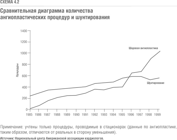 Решение проблемы инноваций в бизнесе. Как создать растущий бизнес и успешно поддерживать его рост Решение проблемы инноваций в бизнесе. Как создать растущий бизнес и успешно поддерживать его рост