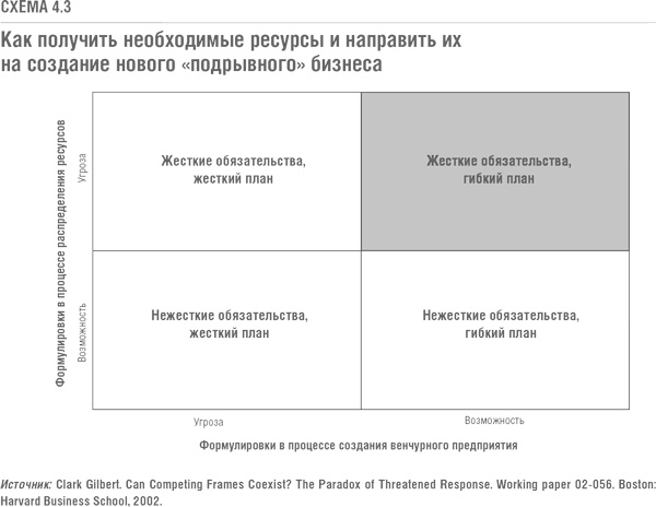 Решение проблемы инноваций в бизнесе. Как создать растущий бизнес и успешно поддерживать его рост Решение проблемы инноваций в бизнесе. Как создать растущий бизнес и успешно поддерживать его рост