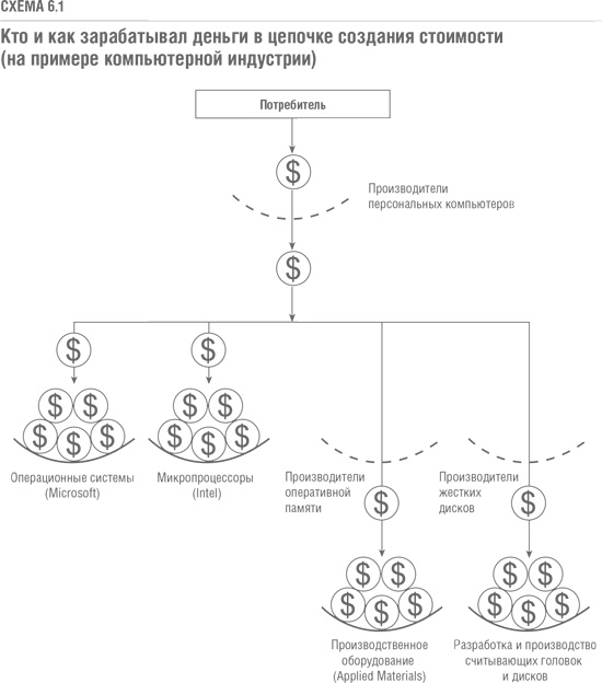Решение проблемы инноваций в бизнесе. Как создать растущий бизнес и успешно поддерживать его рост Решение проблемы инноваций в бизнесе. Как создать растущий бизнес и успешно поддерживать его рост
