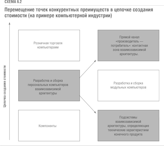 Решение проблемы инноваций в бизнесе. Как создать растущий бизнес и успешно поддерживать его рост Решение проблемы инноваций в бизнесе. Как создать растущий бизнес и успешно поддерживать его рост