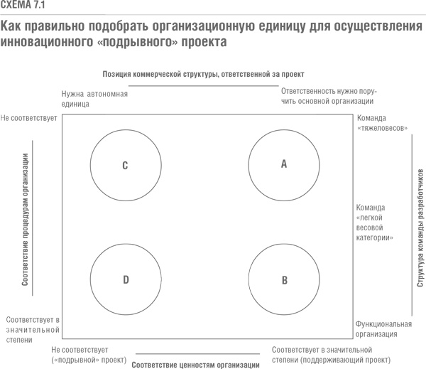Решение проблемы инноваций в бизнесе. Как создать растущий бизнес и успешно поддерживать его рост Решение проблемы инноваций в бизнесе. Как создать растущий бизнес и успешно поддерживать его рост