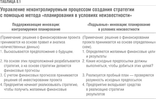 Решение проблемы инноваций в бизнесе. Как создать растущий бизнес и успешно поддерживать его рост Решение проблемы инноваций в бизнесе. Как создать растущий бизнес и успешно поддерживать его рост