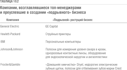 Решение проблемы инноваций в бизнесе. Как создать растущий бизнес и успешно поддерживать его рост Решение проблемы инноваций в бизнесе. Как создать растущий бизнес и успешно поддерживать его рост