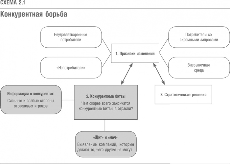 Что дальше? Теория инноваций как инструмент предсказания отраслевых изменений Что дальше? Теория инноваций как инструмент предсказания отраслевых изменений