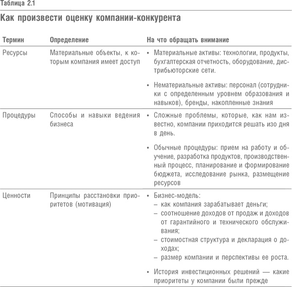 Что дальше? Теория инноваций как инструмент предсказания отраслевых изменений Что дальше? Теория инноваций как инструмент предсказания отраслевых изменений