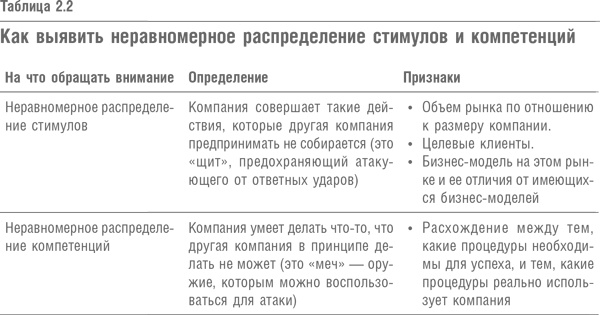 Что дальше? Теория инноваций как инструмент предсказания отраслевых изменений Что дальше? Теория инноваций как инструмент предсказания отраслевых изменений