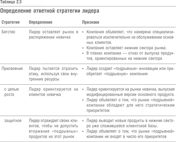 Что дальше? Теория инноваций как инструмент предсказания отраслевых изменений Что дальше? Теория инноваций как инструмент предсказания отраслевых изменений