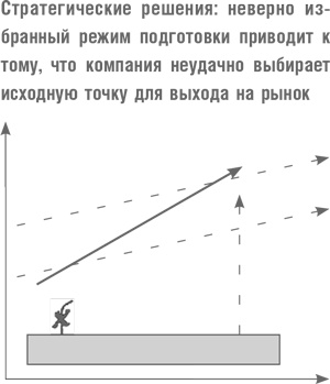 Что дальше? Теория инноваций как инструмент предсказания отраслевых изменений Что дальше? Теория инноваций как инструмент предсказания отраслевых изменений