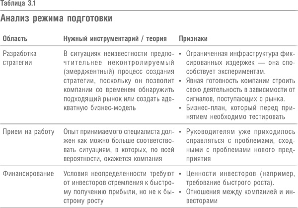 Что дальше? Теория инноваций как инструмент предсказания отраслевых изменений Что дальше? Теория инноваций как инструмент предсказания отраслевых изменений