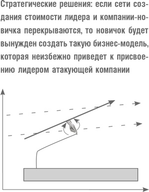 Что дальше? Теория инноваций как инструмент предсказания отраслевых изменений