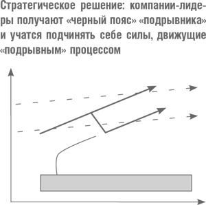 Что дальше? Теория инноваций как инструмент предсказания отраслевых изменений Что дальше? Теория инноваций как инструмент предсказания отраслевых изменений