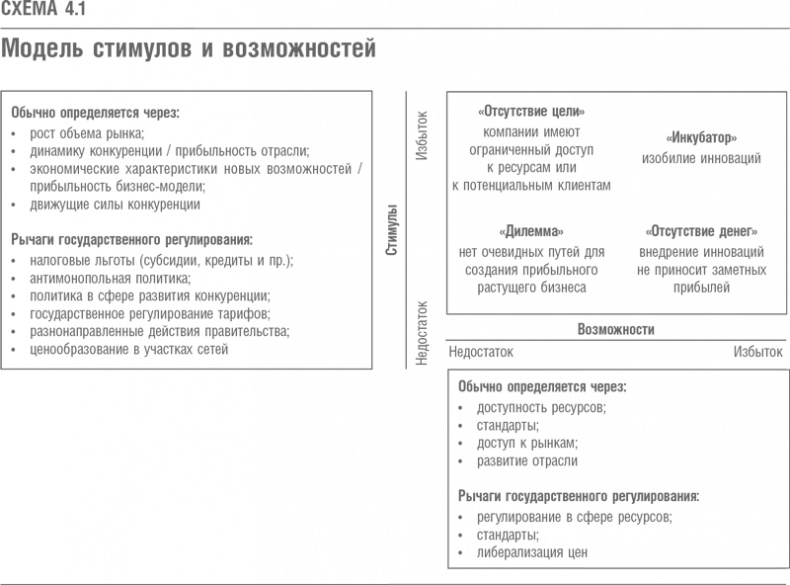 Что дальше? Теория инноваций как инструмент предсказания отраслевых изменений Что дальше? Теория инноваций как инструмент предсказания отраслевых изменений