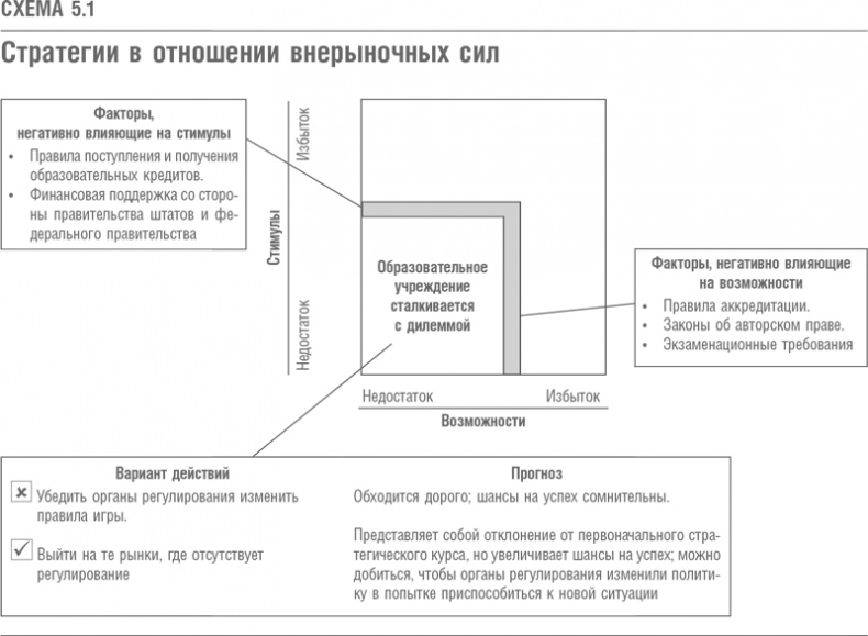 Что дальше? Теория инноваций как инструмент предсказания отраслевых изменений Что дальше? Теория инноваций как инструмент предсказания отраслевых изменений