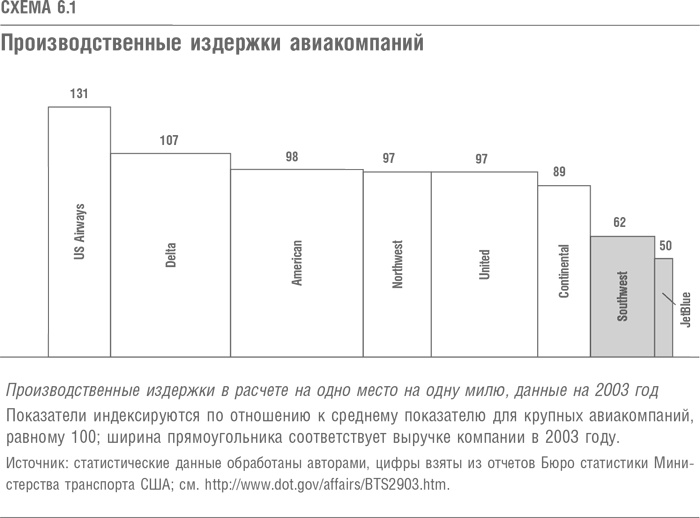 Что дальше? Теория инноваций как инструмент предсказания отраслевых изменений Что дальше? Теория инноваций как инструмент предсказания отраслевых изменений