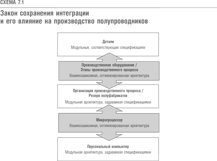 Что дальше? Теория инноваций как инструмент предсказания отраслевых изменений Что дальше? Теория инноваций как инструмент предсказания отраслевых изменений