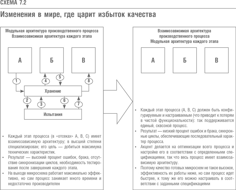 Что дальше? Теория инноваций как инструмент предсказания отраслевых изменений Что дальше? Теория инноваций как инструмент предсказания отраслевых изменений