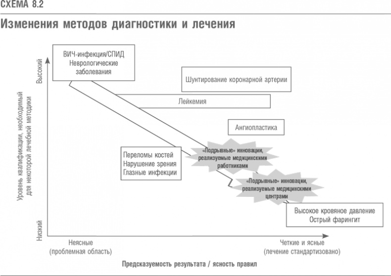 Что дальше? Теория инноваций как инструмент предсказания отраслевых изменений Что дальше? Теория инноваций как инструмент предсказания отраслевых изменений